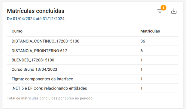 Matrículas Concluídas