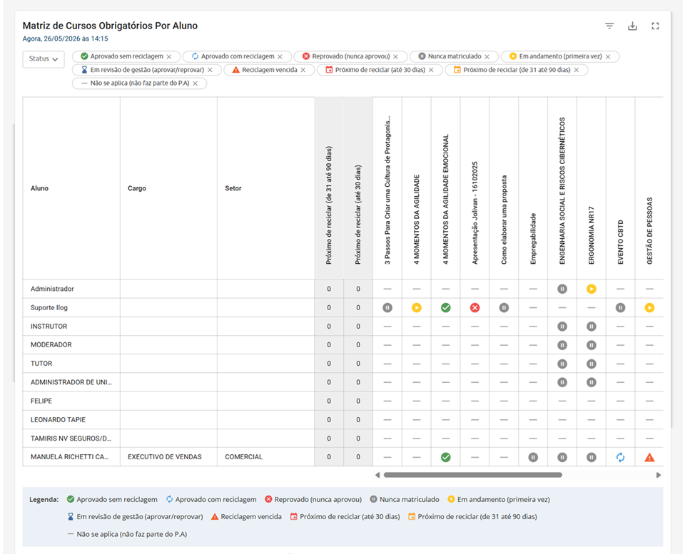 Matriz de Obrigatórios por Aluno