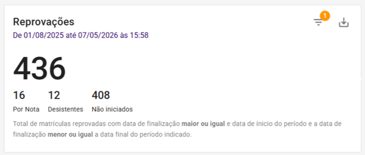 Reprovações