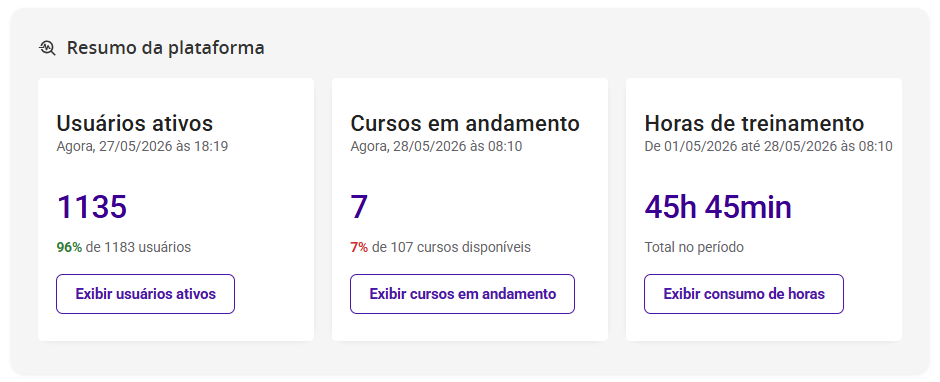 Resumo da plataforma