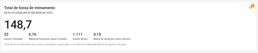Total de Horas de Treinamento