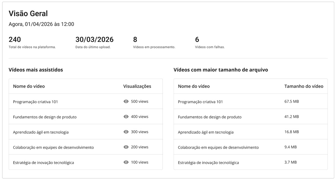 Visão geral