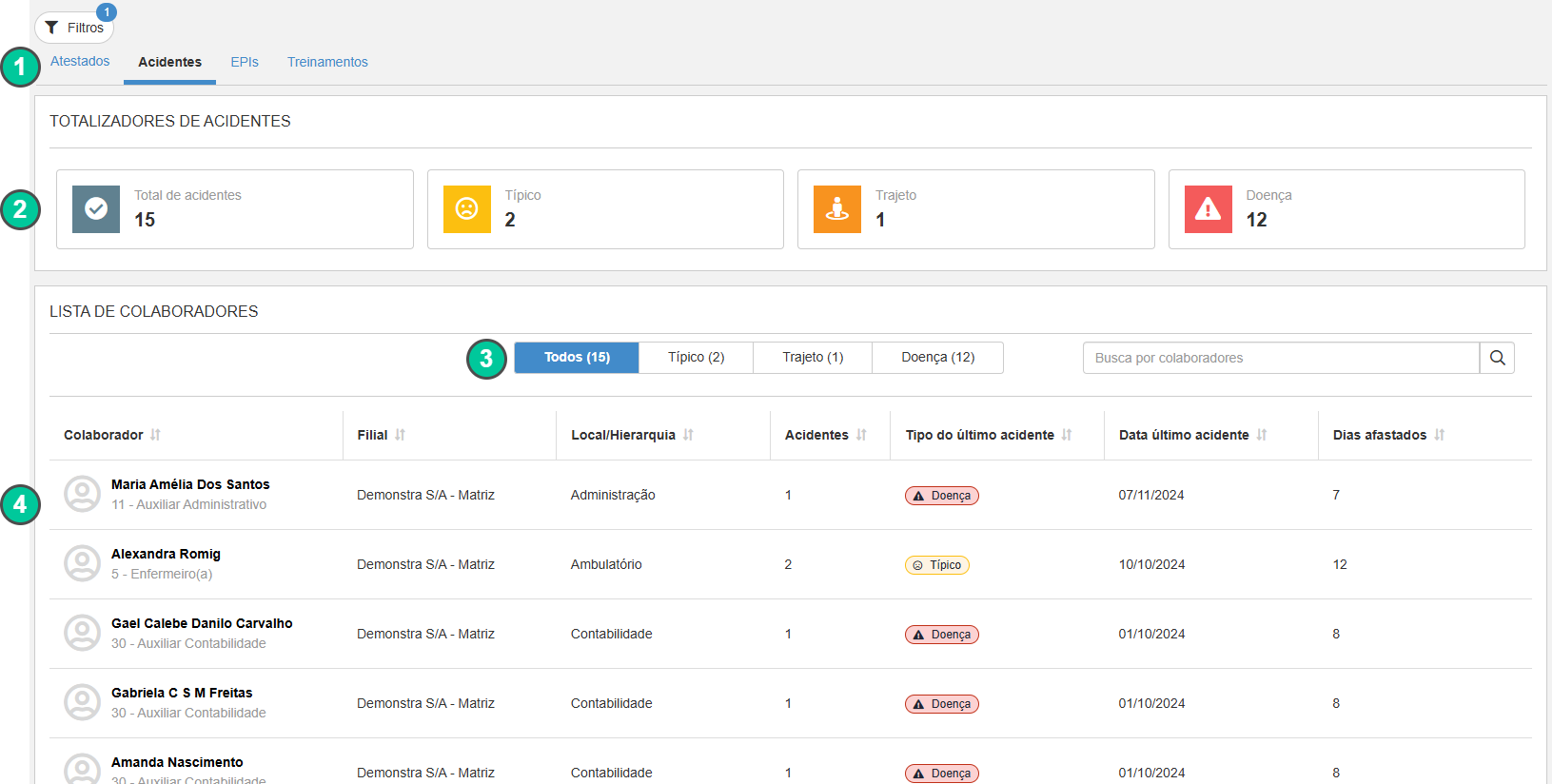 Analytics - Dashboard de SST