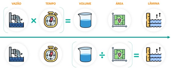 Sequência de Processamento