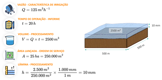 Análise Dimensional Irrigação Móvel