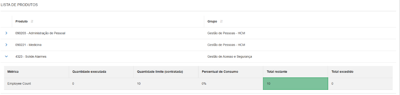 Detalhes do consumo por métrica
