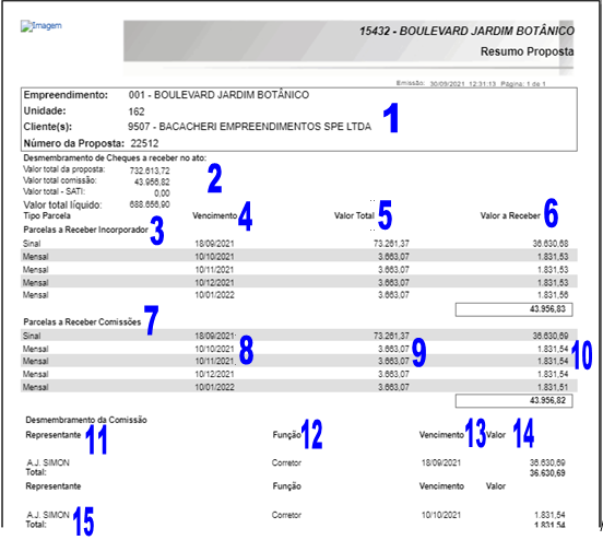 Relatório Resumo da Proposta